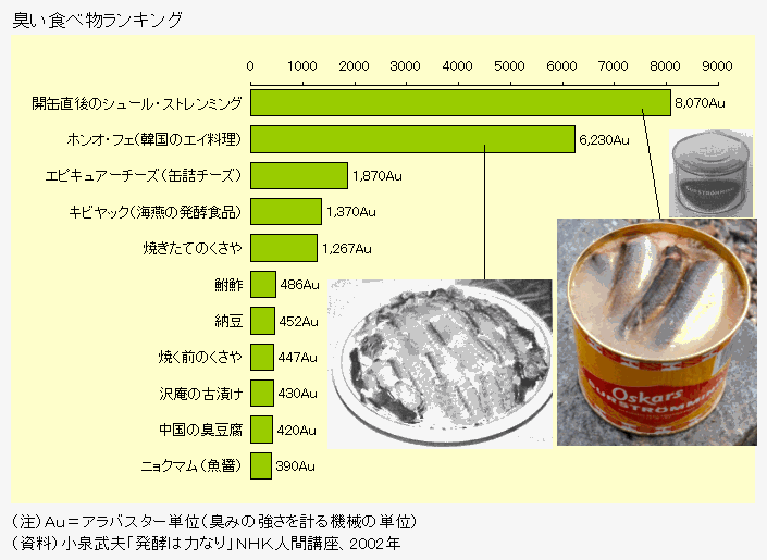 エピキュアーチーズとは 世界で3番目に臭い Amazon 通販で購入できる ちそう