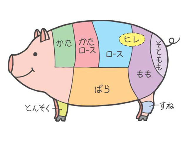 豚肉のロースと肩ロースの違いは 値段など特徴や合う料理も比較して紹介 ちそう